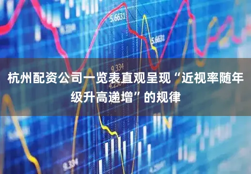 杭州配资公司一览表直观呈现“近视率随年级升高递增”的规律
